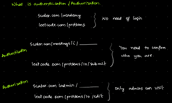 Authentication and Authorisation Intro