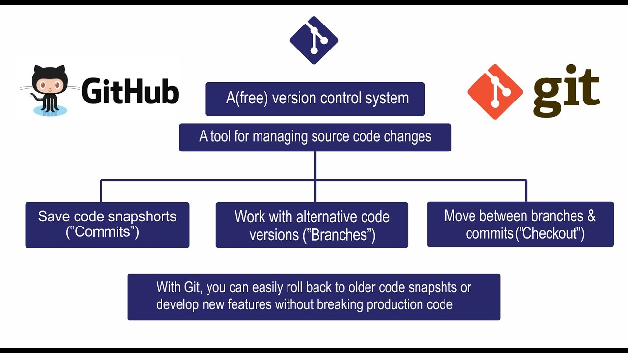 Git and Github