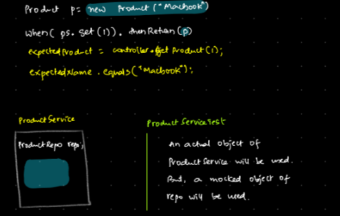 Product Service Test