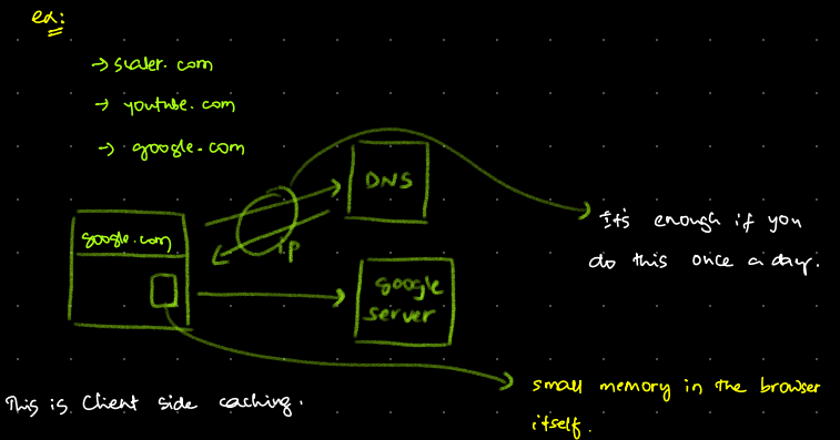 clientside caching