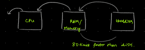 cpu-ram-disk